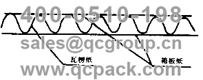 单瓦楞纸箱